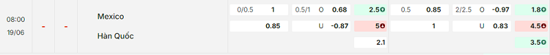 Bảng kèo mới nhất trận Mexico vs Hàn Quốc