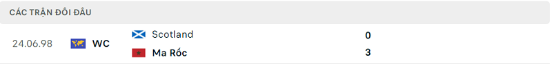 Lịch sử đối đầu Scotland vs Ma Rốc
