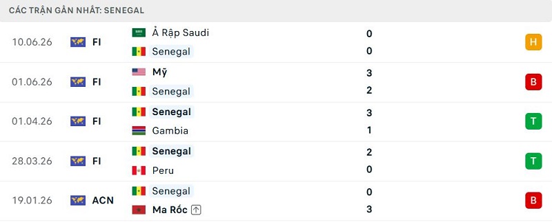 Phong độ Senegal 5 trận đã qua