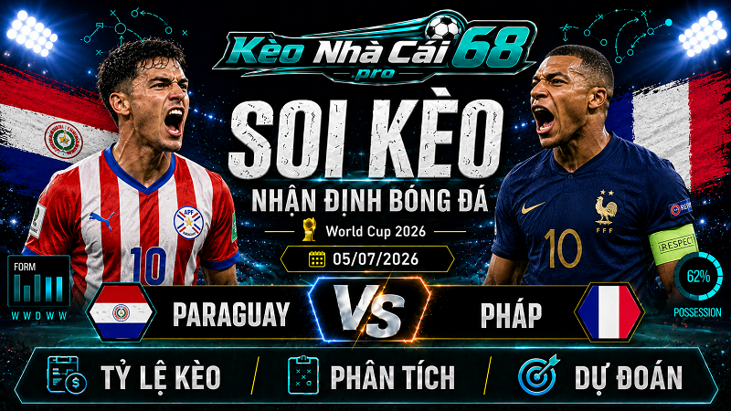 Đội hình dự kiến trước trận Paraguay và Pháp
